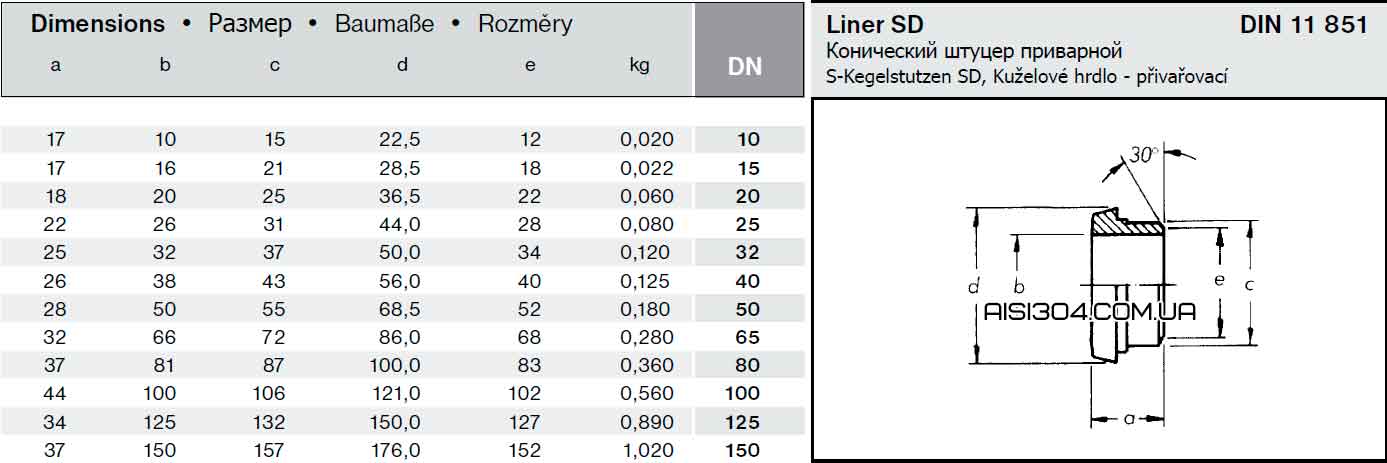 Штуцер конический нержавеющий DIN 11851