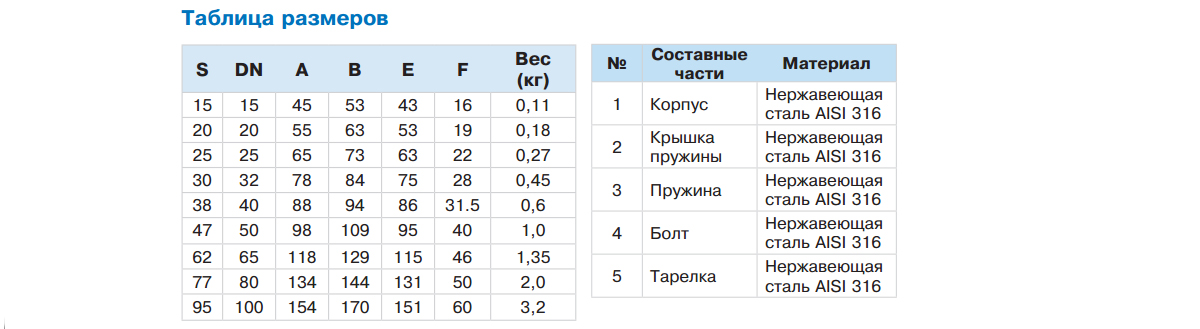 Клапан обратный нержавеющий межфланцевый AISI 304